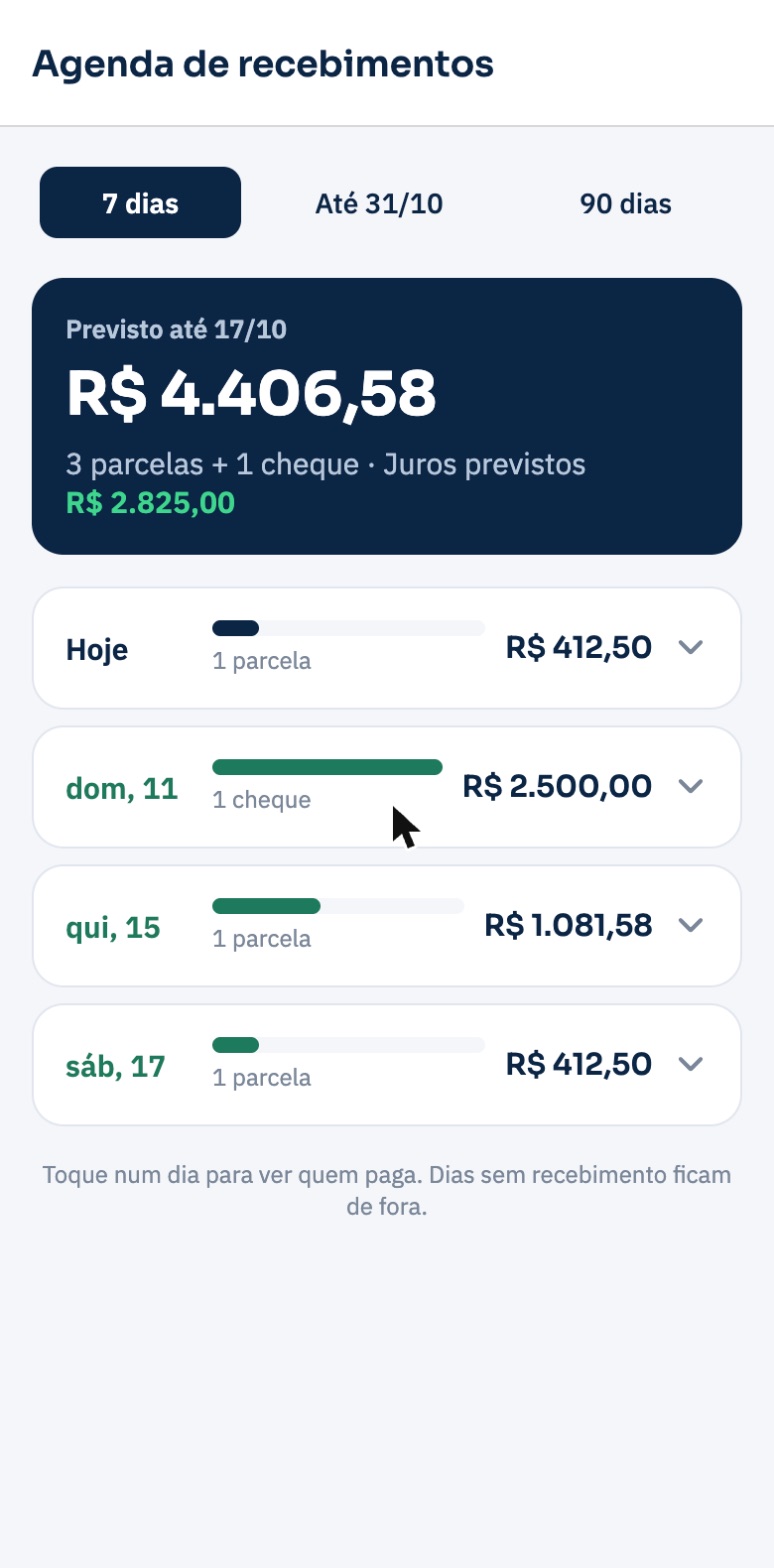 Agenda de recebimentos por dia